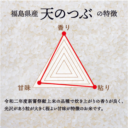 宮内庁新嘗祭献穀者 今井さんのお米 / 特別栽培米 天のつぶ / 精米